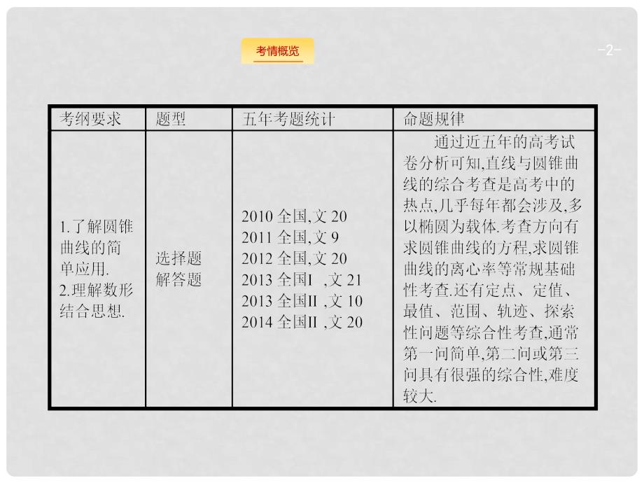 高考数学一轮复习 9.8 直线与圆锥曲线课件_第2页