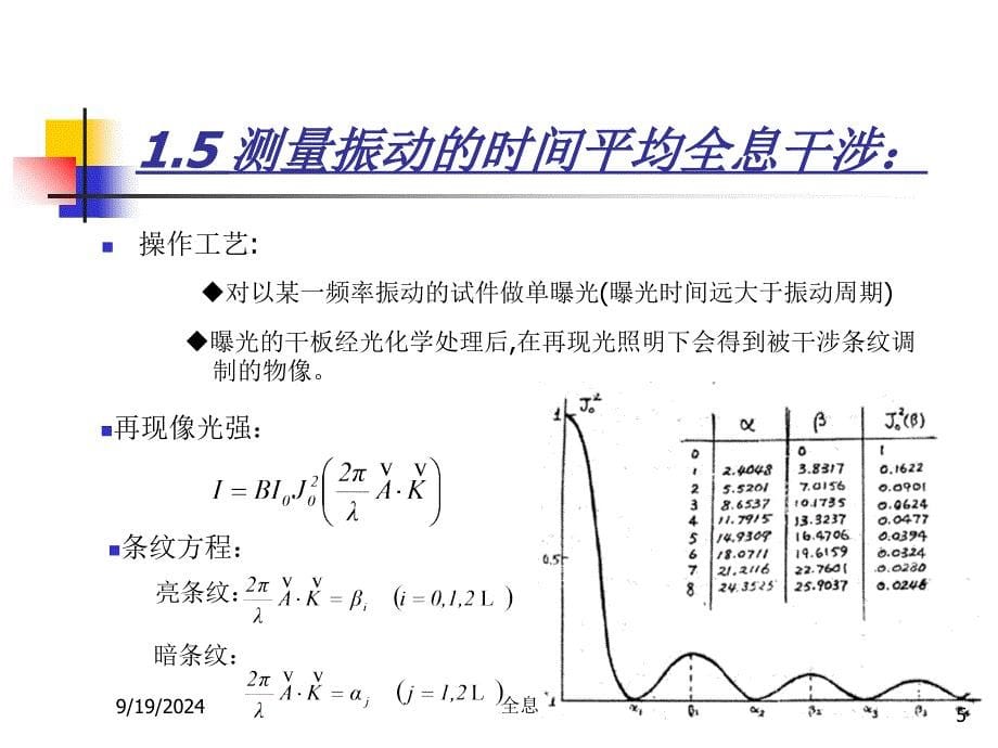 全息干涉计量PPT课件_第5页