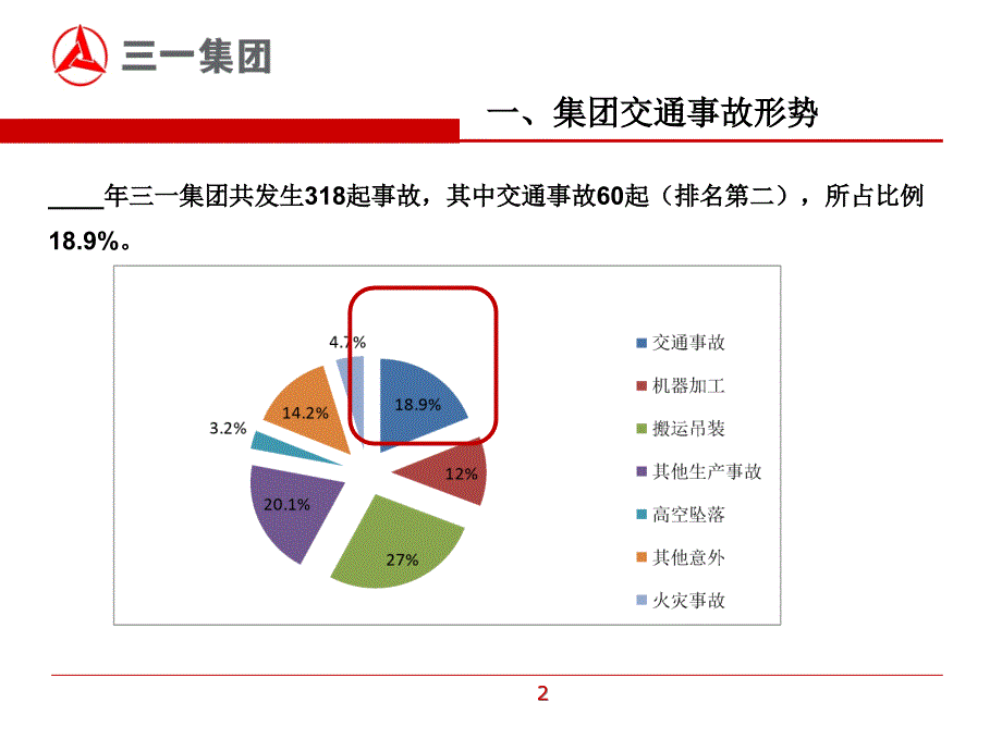 交通安全培训课件_第3页