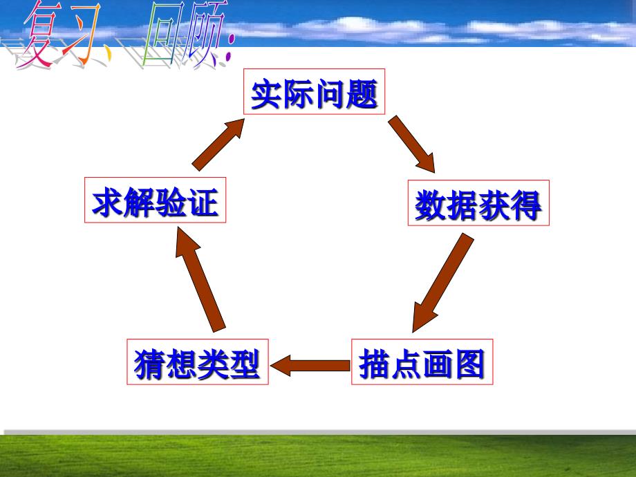 75一次函数的简单应用_第2页