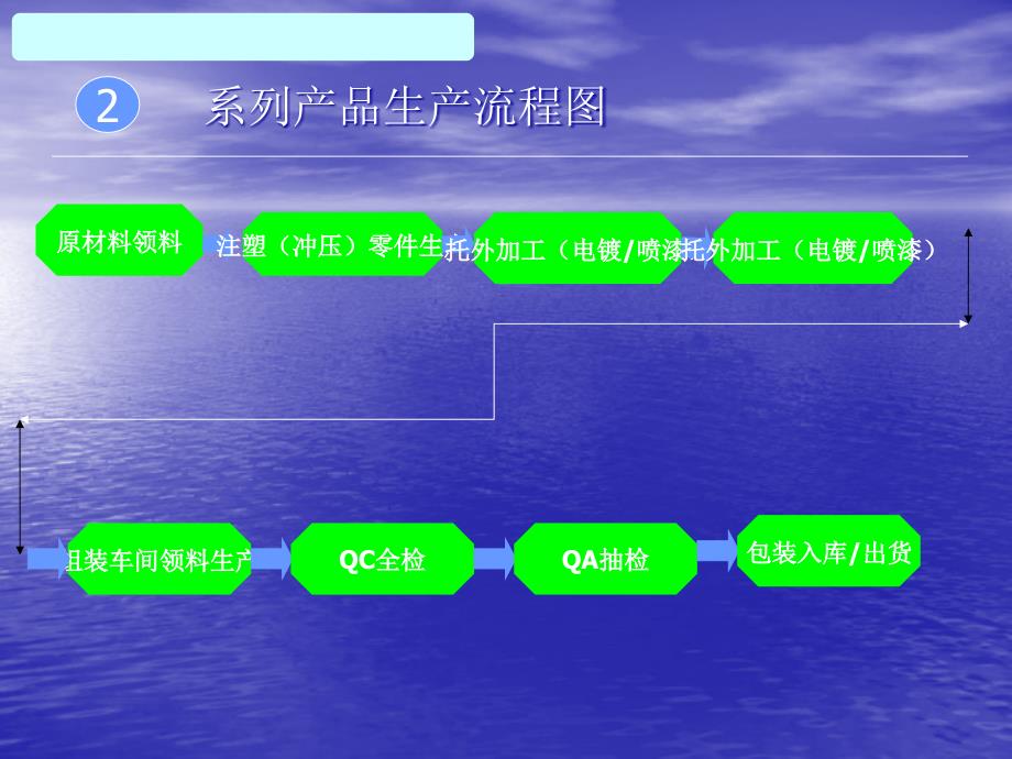 混料预防措施_第4页