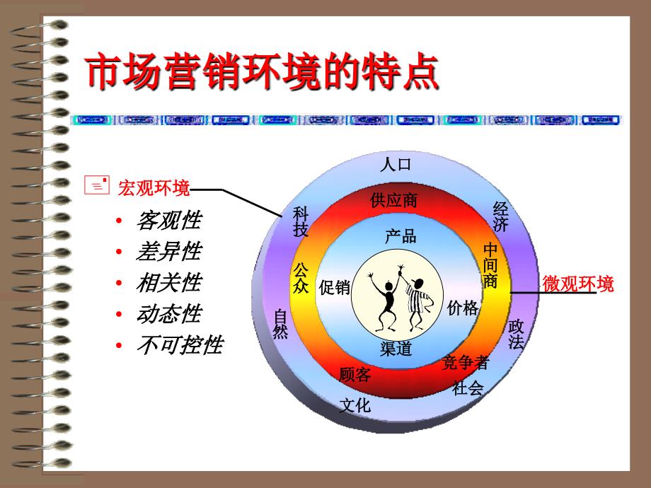 市场营销环境分析_第4页