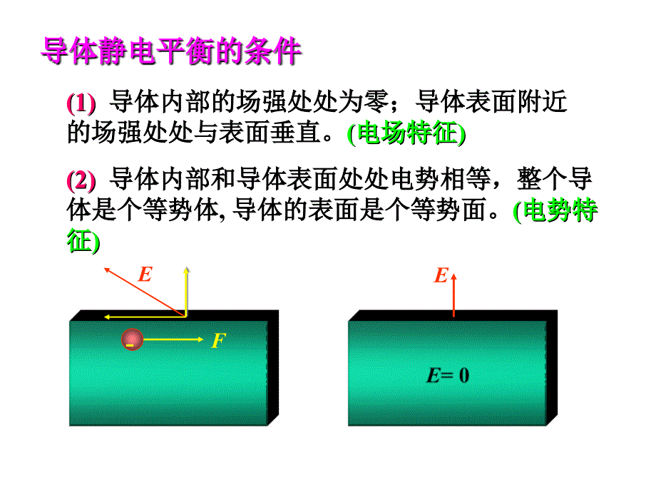 第6章导体和电介质中的静电场ppt课件_第3页