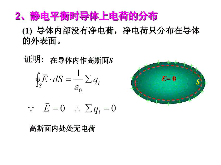 第6章导体和电介质中的静电场ppt课件_第4页