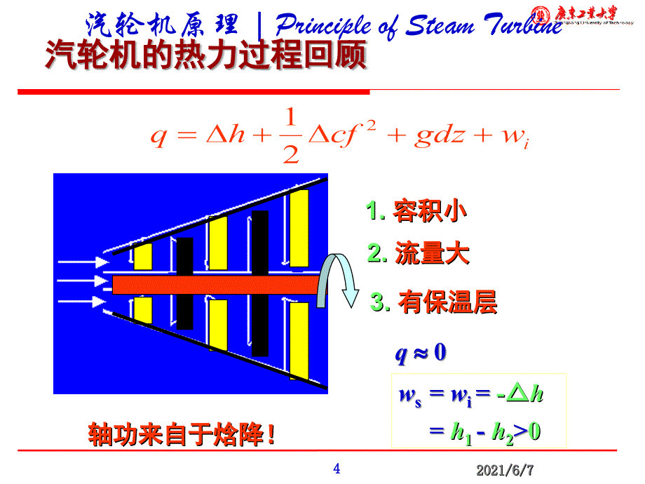 01汽轮机原理PPT课件_第4页