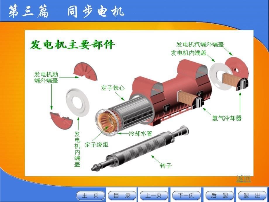 电机学课件同步电机_第5页