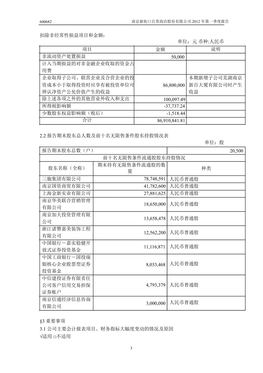 600682南京新百第一季度季报_第4页