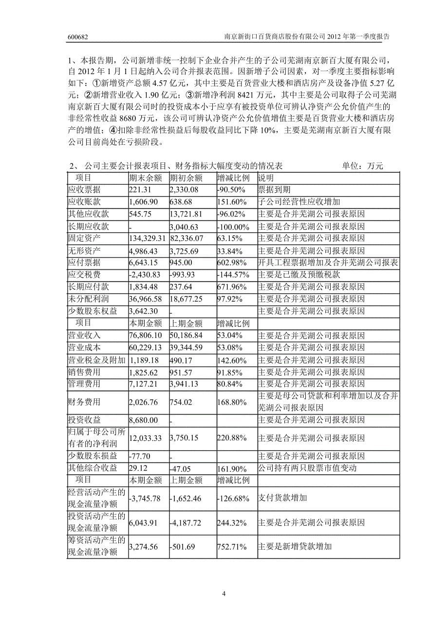 600682南京新百第一季度季报_第5页