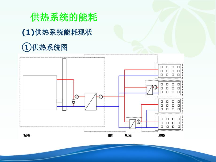 供热系统节能_第3页