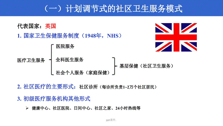 国内外社区卫生服务情况精选幻灯片_第4页