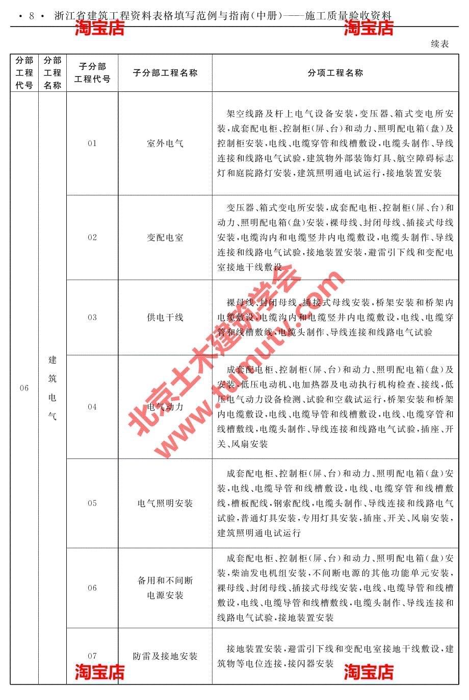 建筑工程表格填写范例与指南中册---部分内容(1)_第5页