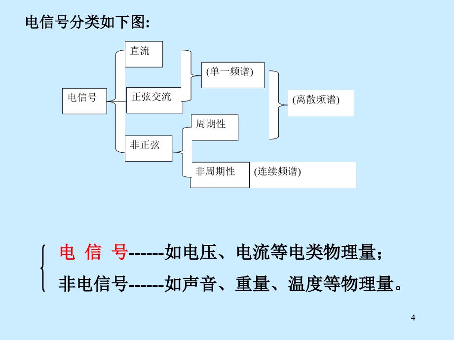 模拟信与数字信课件_第4页