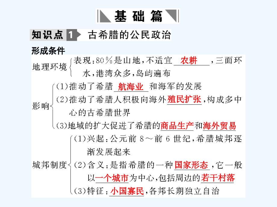 创新设计高三历史一轮复习第1课时古希腊的政治制度课件岳麓版必修1_第2页