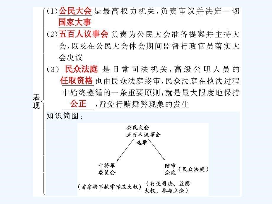 创新设计高三历史一轮复习第1课时古希腊的政治制度课件岳麓版必修1_第5页