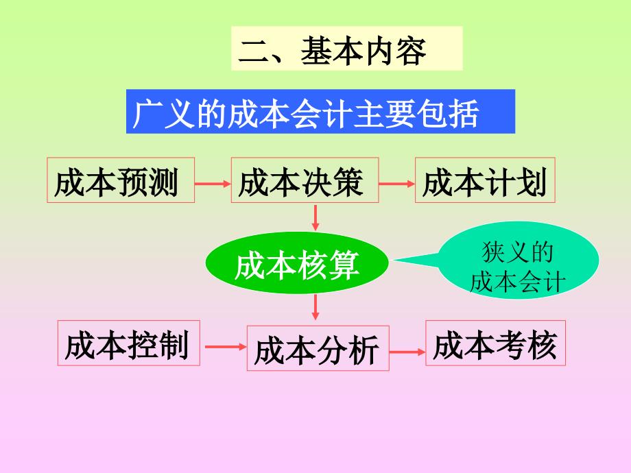 主讲教师孟凡收刘强戴敏郭庆志电话06381720P_第4页