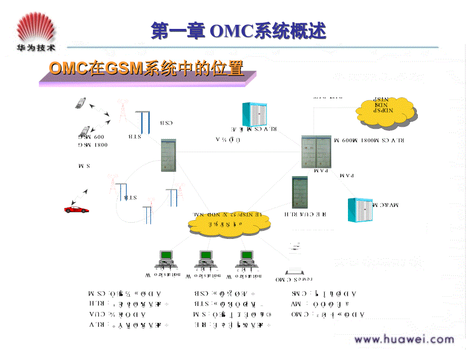 MF000201胶片GSM网络规划和优化OMC操作维护_第3页