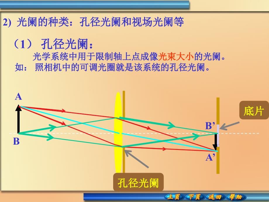 入瞳、出瞳与光阑的位置PPT课件_第4页