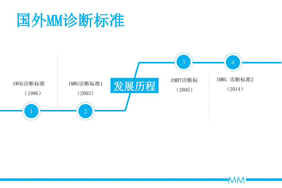 多发性骨髓瘤诊断与疗效监测ppt课件_第4页