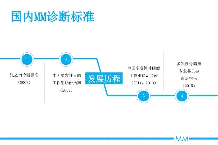 多发性骨髓瘤诊断与疗效监测ppt课件_第5页