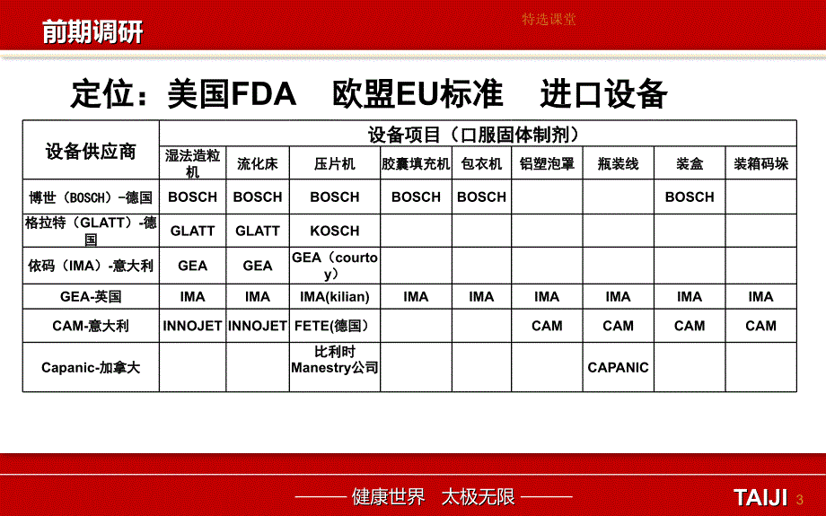 现代口服固体制剂工艺技术与设备讲座教学_第3页