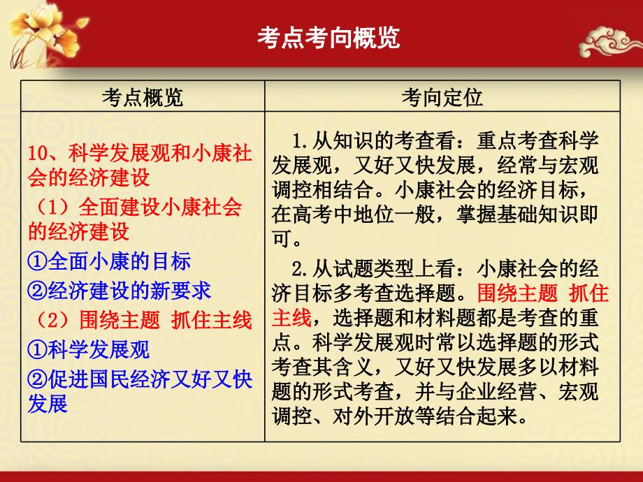 高考第一轮复习必修1经济生活第十课科学发展观和小康社会的经济建设_第2页