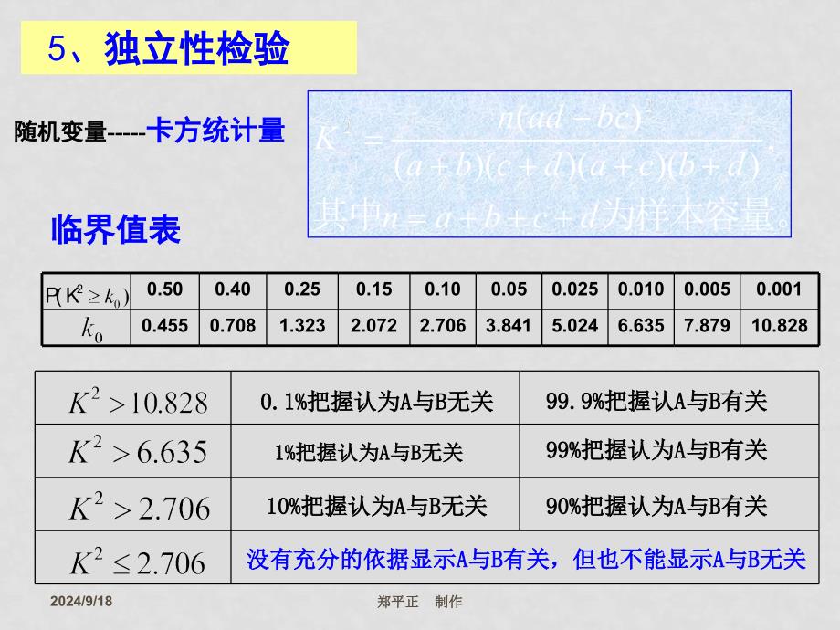 3.2独立性检验的思想及应用（二）_第4页