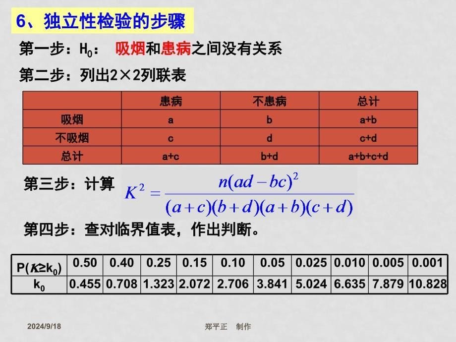 3.2独立性检验的思想及应用（二）_第5页