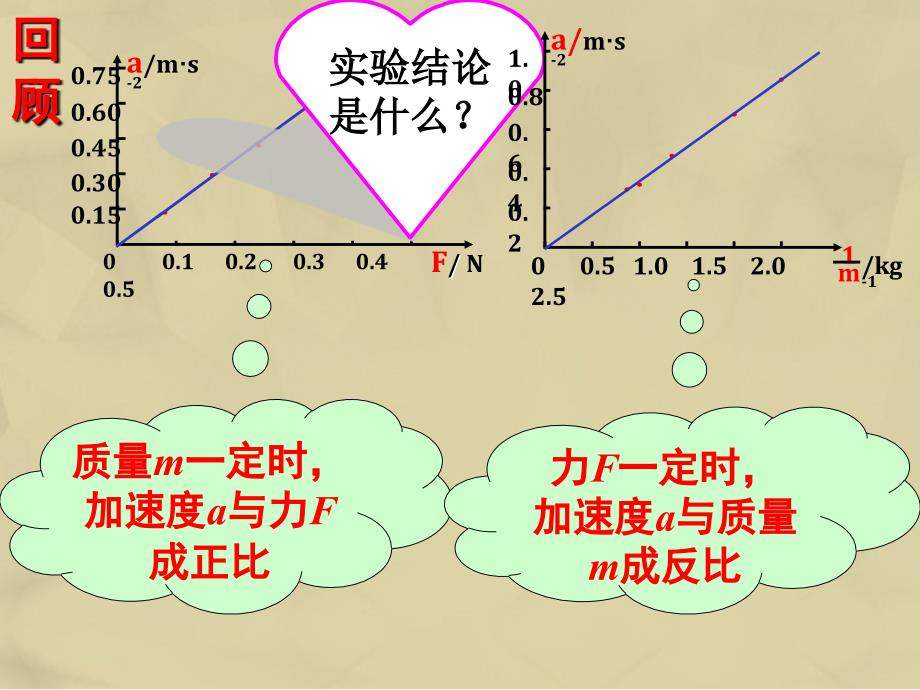 高中物理 4.3 牛顿第二定律课件1 新人教版必修1_第2页