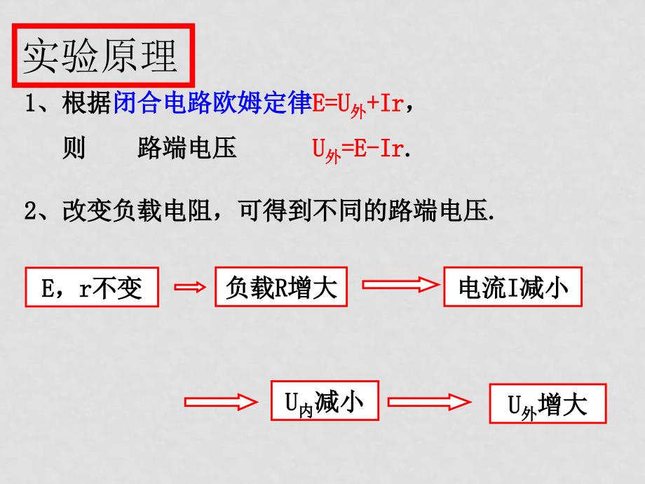 高二物理 4.2《测定电源的电动势和内阻》课件（沪科版选修31）_第3页