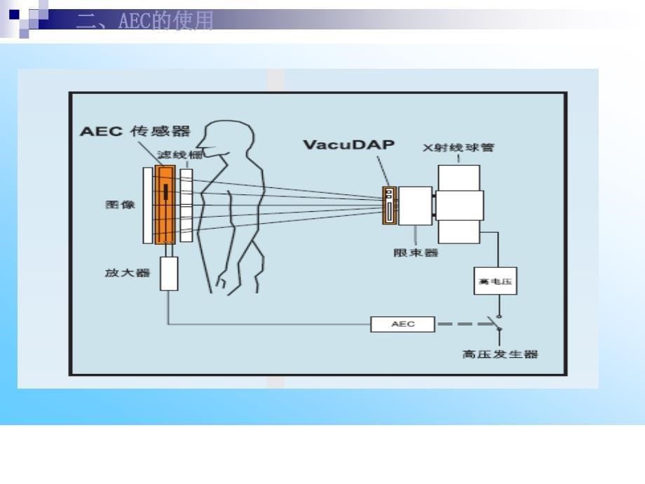 数字化X射线成像系统AEC功能PPT课件_第5页