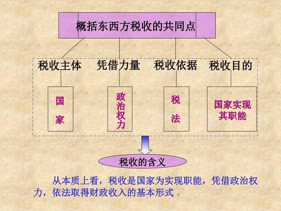 征税和纳税ppt_第2页