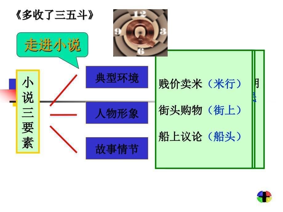 多收了三五斗15张课件_第5页