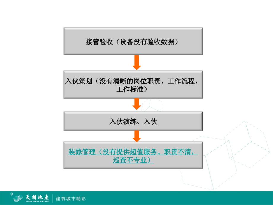 物业品质管控PPT_第4页