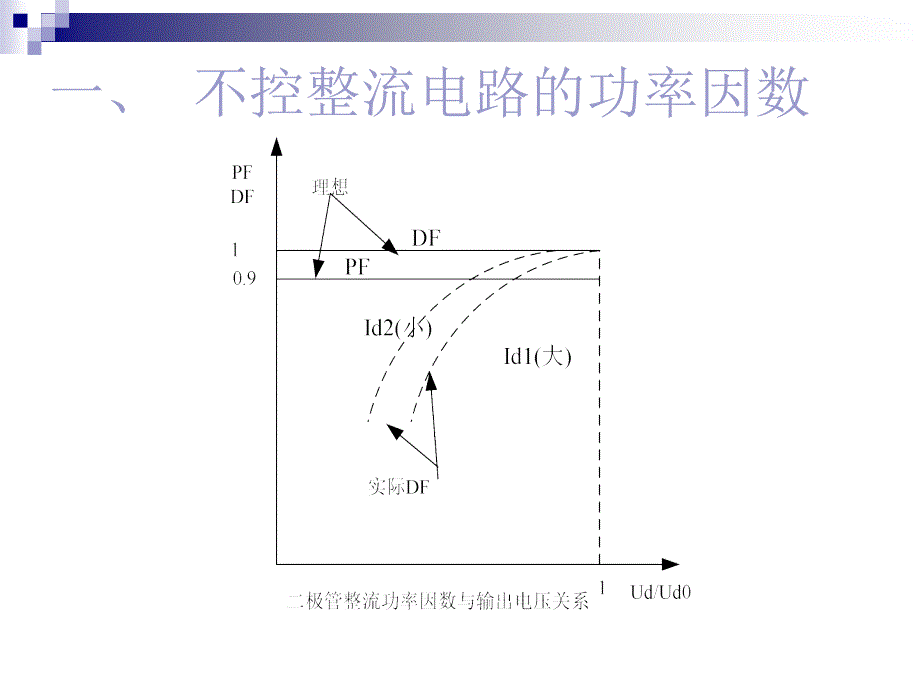 《整流电路功率因数》PPT课件_第4页