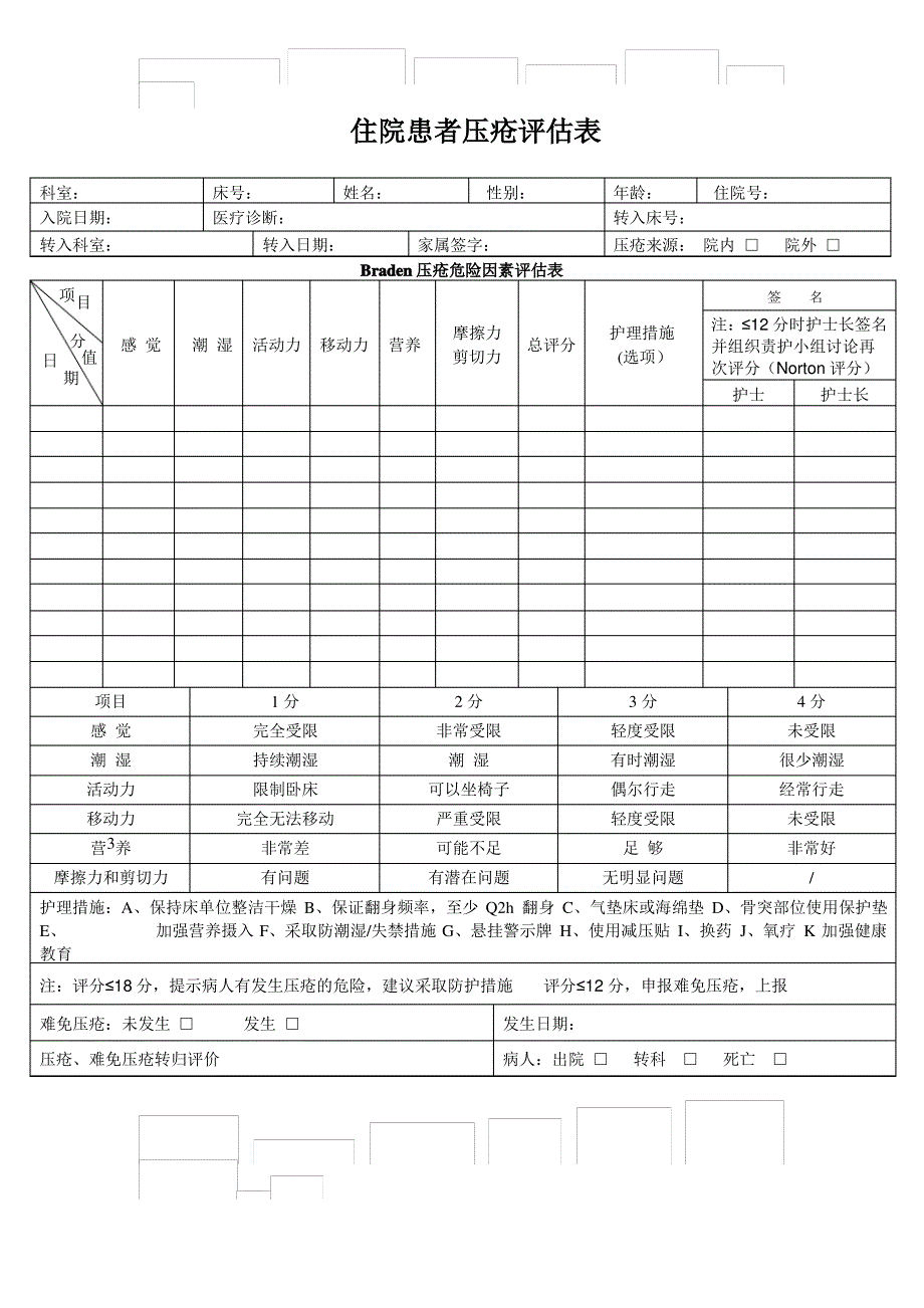 住院患者压疮评估表_第1页