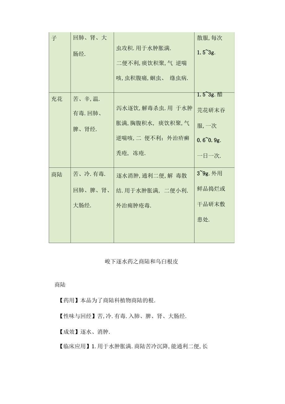 《中药学》学习笔记：泻下药应用注意事项_第3页