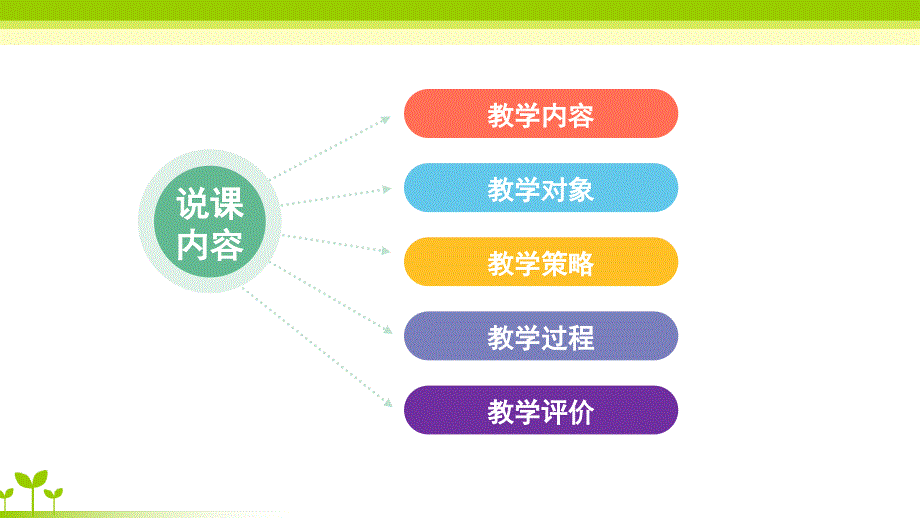 一起来跳舞（说课）_第3页