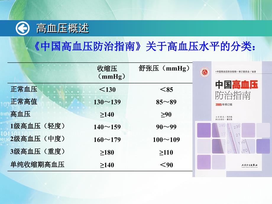 临床药理学：第十五章 抗高血压药(Antihypertensive drugs)的临床应用_第4页