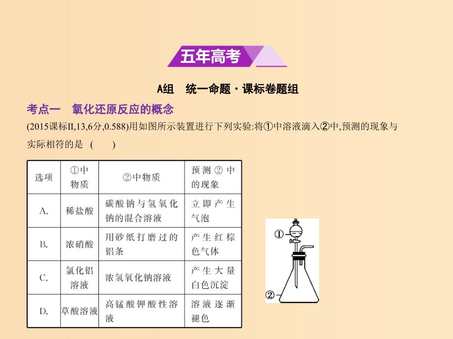 （新课标Ⅲ）2019版高考化学 专题四 氧化还原反应课件.ppt_第2页