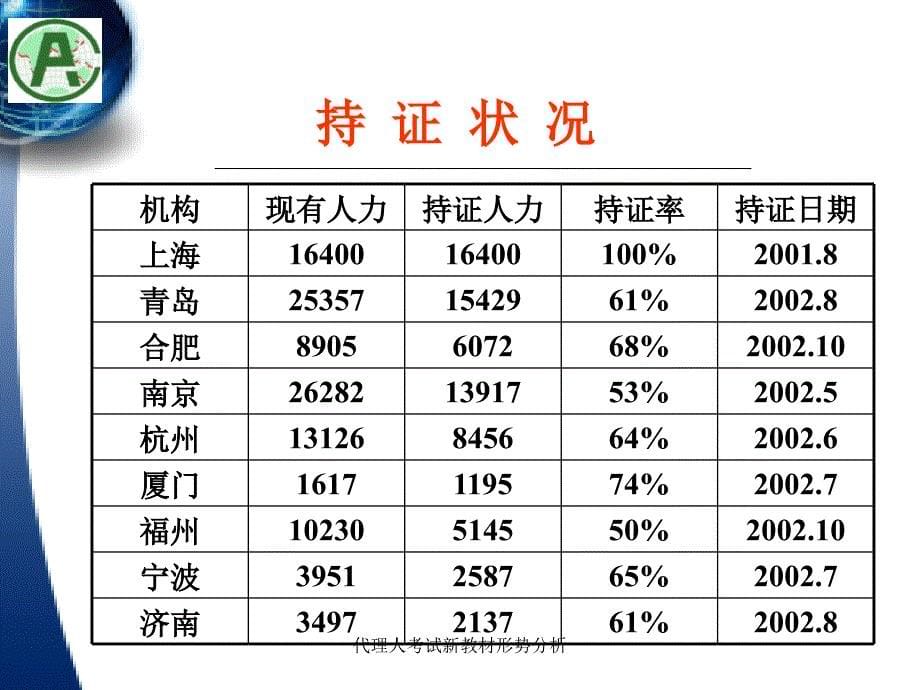 代理人考试新教材形势分析课件_第5页