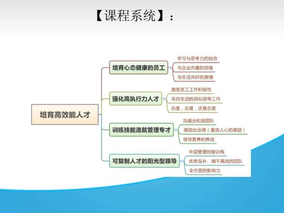 营销团队高效管理培训_第3页