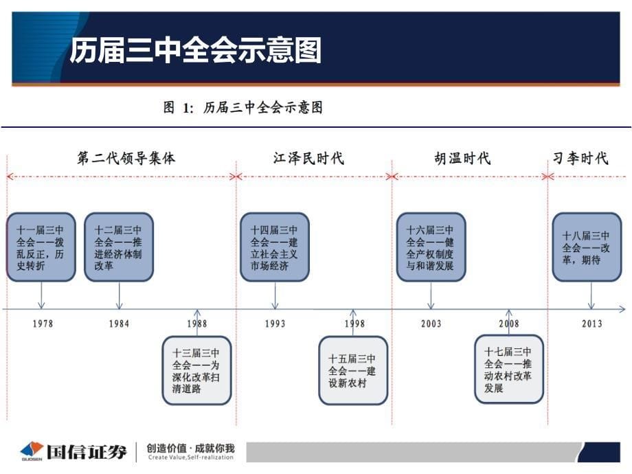 全面深化改革决定读及年末投资策略_第5页