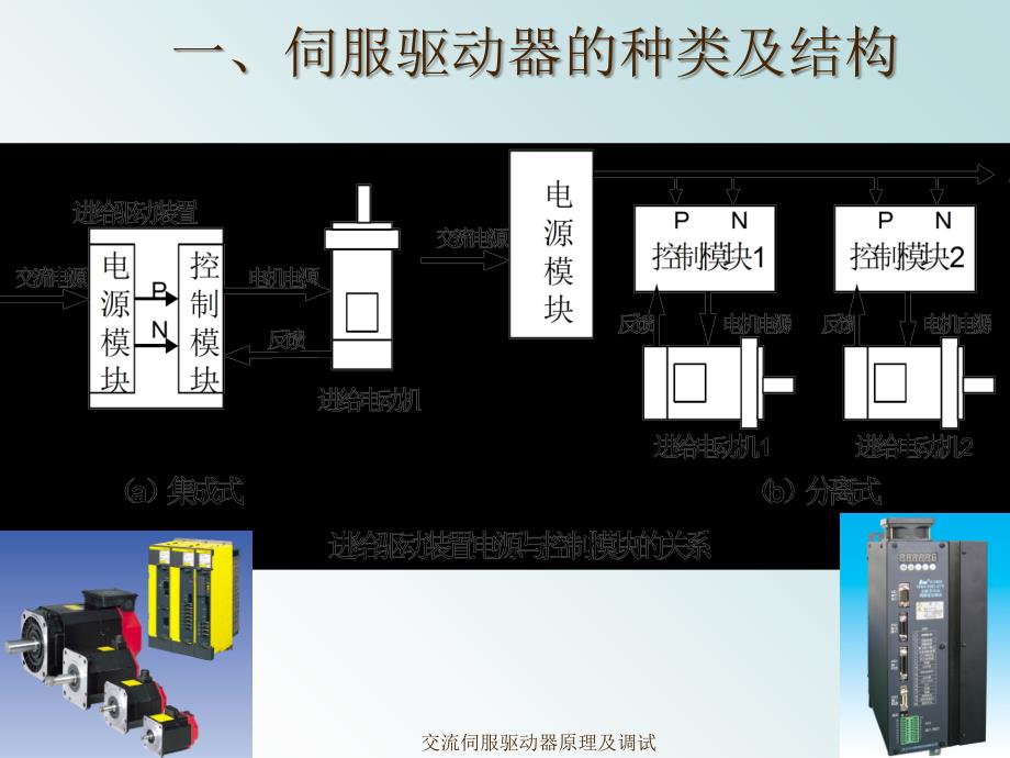 交流伺服驱动器原理及调试课件_第3页