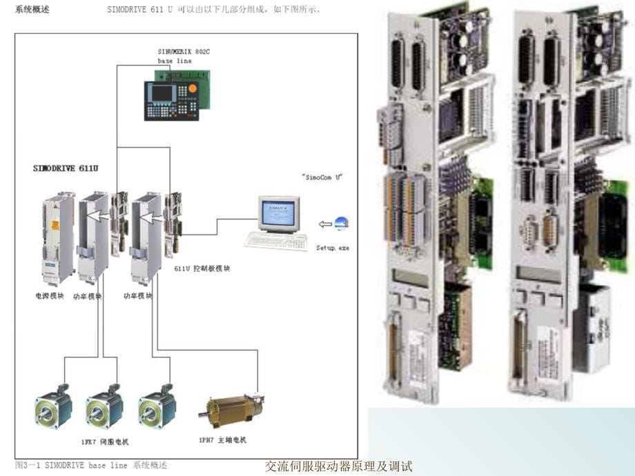 交流伺服驱动器原理及调试课件_第5页