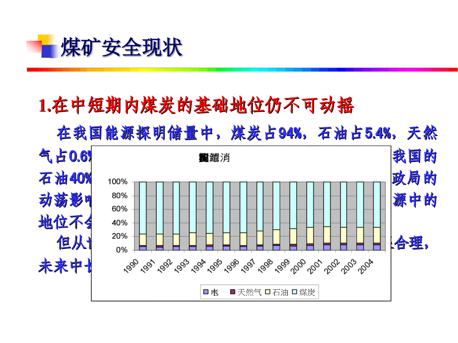 煤矿事故案例分析(1)_第3页