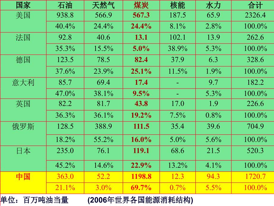 煤矿事故案例分析(1)_第4页