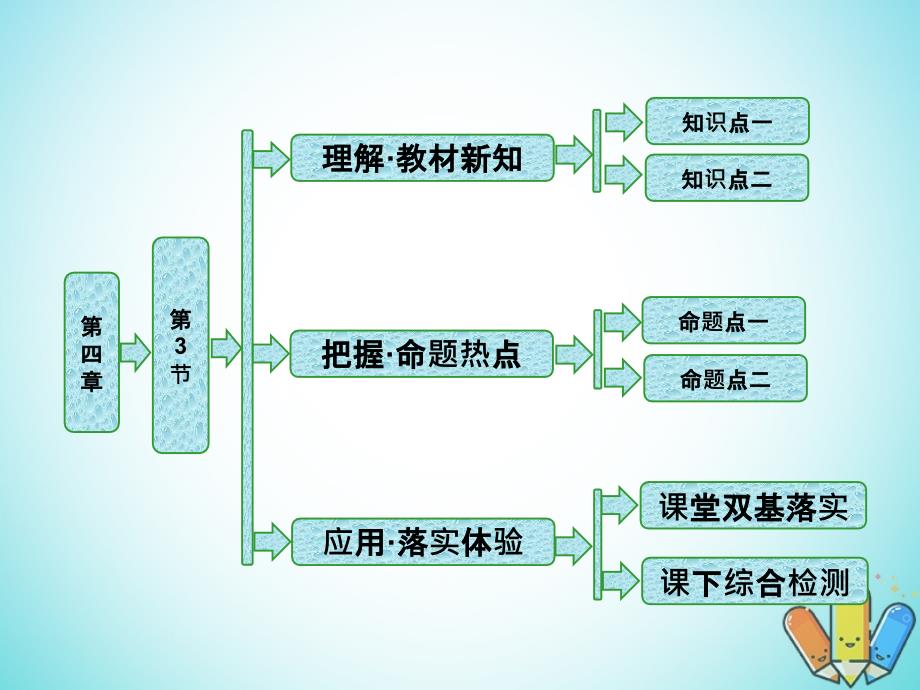 2017-2018学年高中物理 第四章 光的折射 第3节 光的全反射课件 教科版选修3-4_第1页