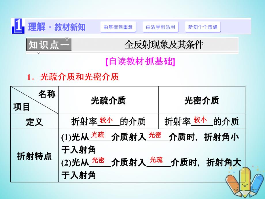 2017-2018学年高中物理 第四章 光的折射 第3节 光的全反射课件 教科版选修3-4_第4页