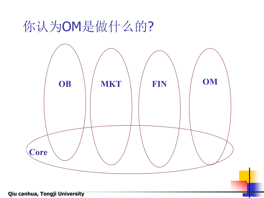 1运作与企业竞争力new_第2页