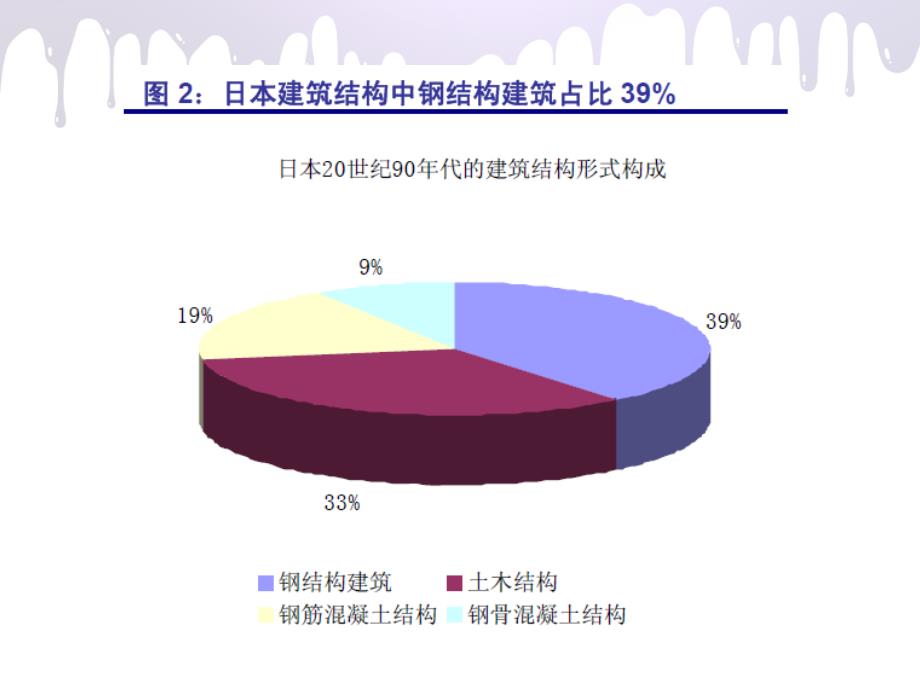 钢结构职业发展_第3页